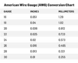 The American Wire Gauge