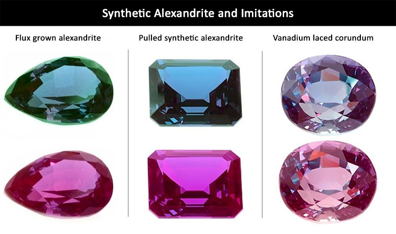 Synthetic Alexandrite and Imitations